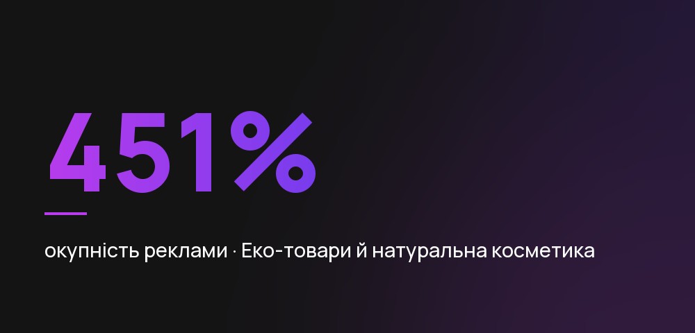 Еко-товари й натуральна косметика